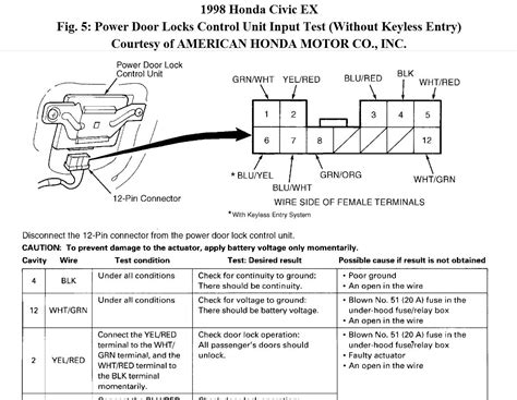 door lock wiring diagram for 1998 honda civic 